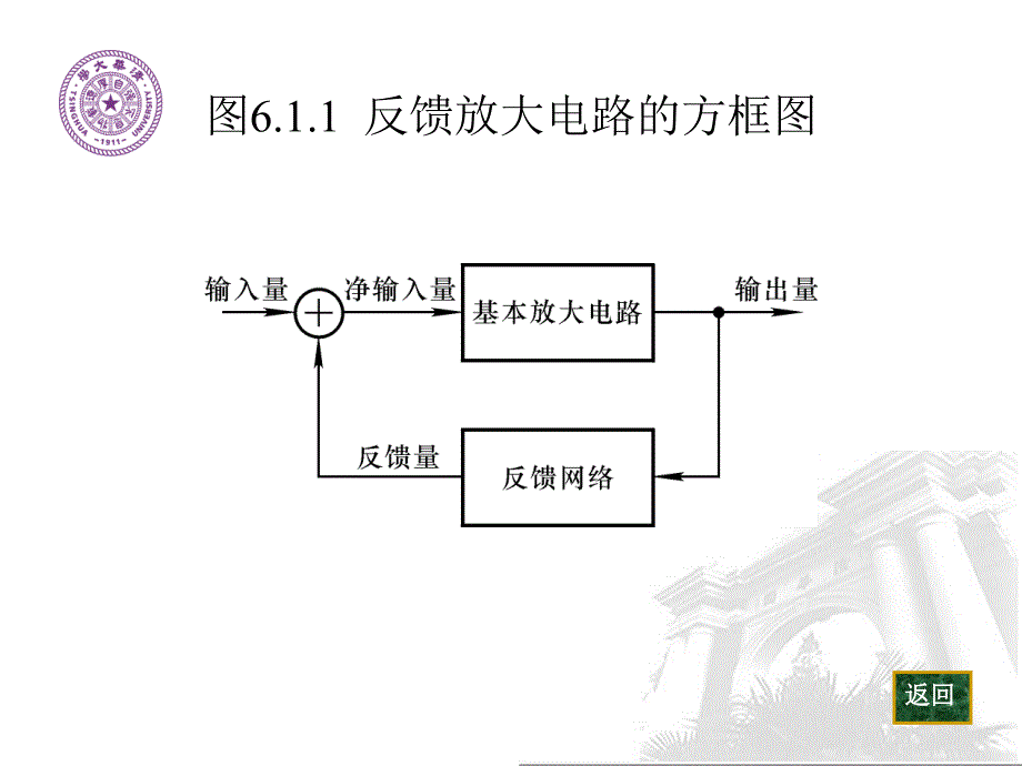 模拟电子技术基础三版正文电路图6章 放大电路中的反馈图_第3页