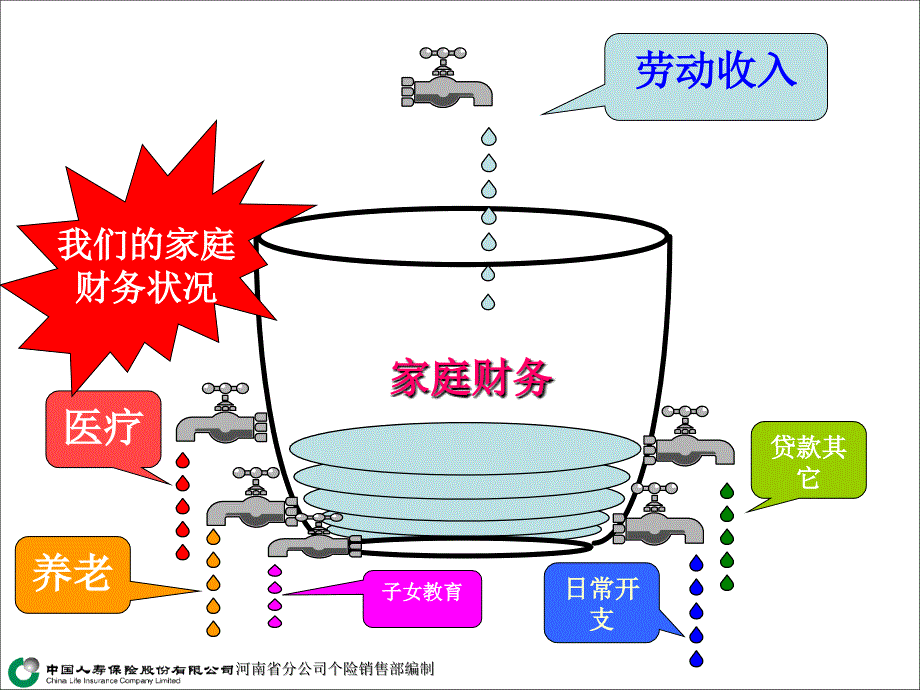 农村客户答谢会（分红篇）_第4页