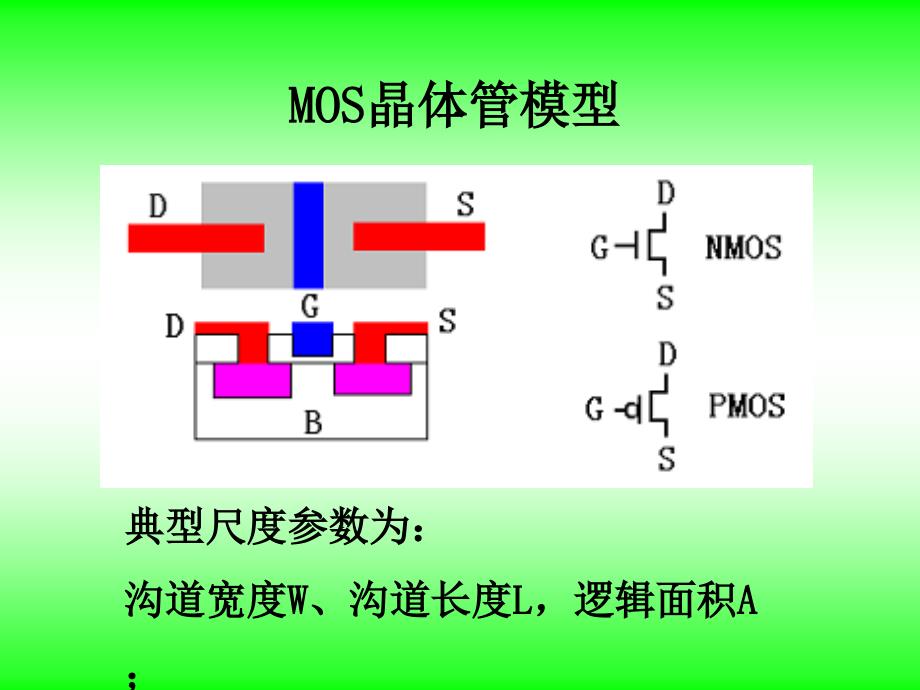 VHDL语言与数字集成电路设计之数字集成电路的结构特点_第2页