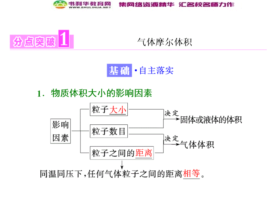 三维设计高中人教版化学必修一课件第一章从实验学化学第二节第二课时气体摩尔体积数理化网_第2页