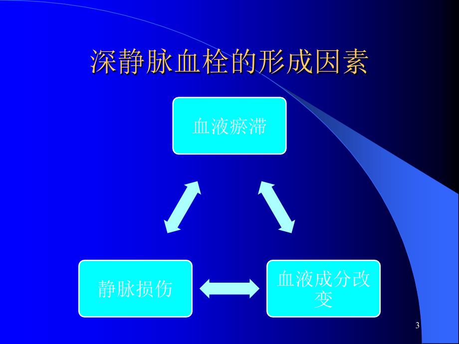 围手术期深静脉血栓的预防_第3页