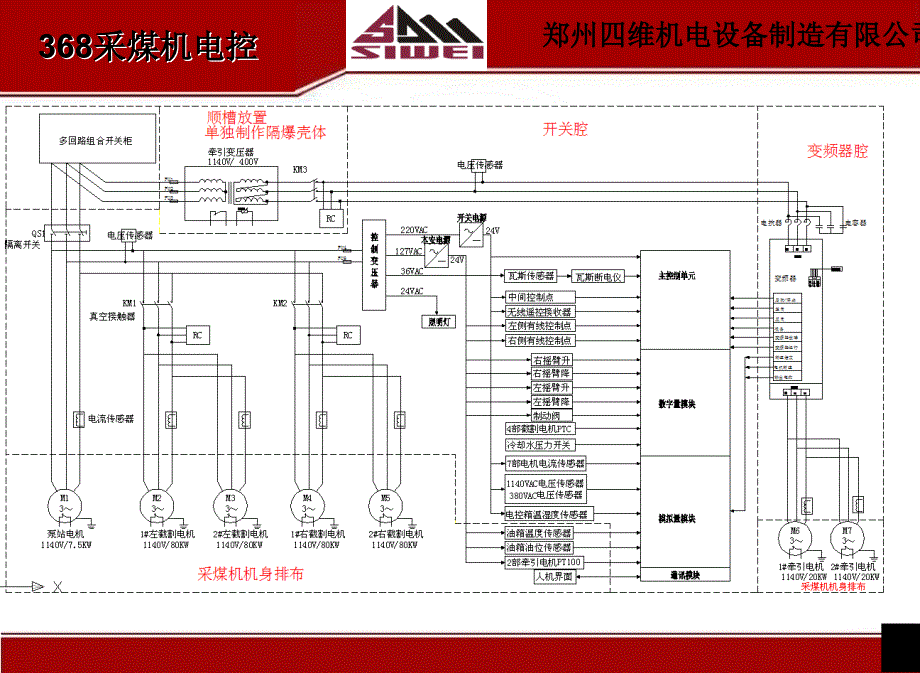 方案阶段性评审_第4页