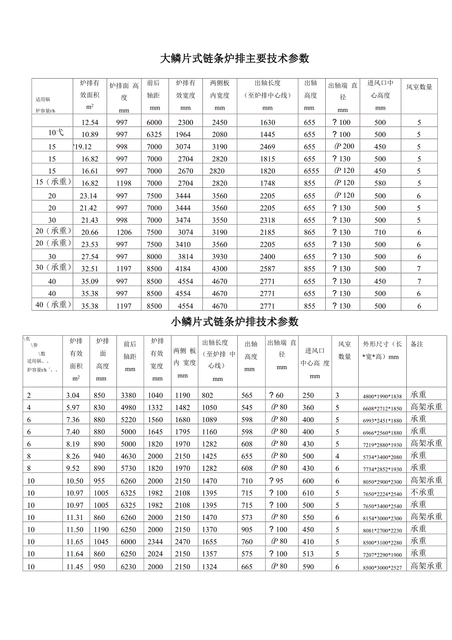 炉排技术参数_第1页