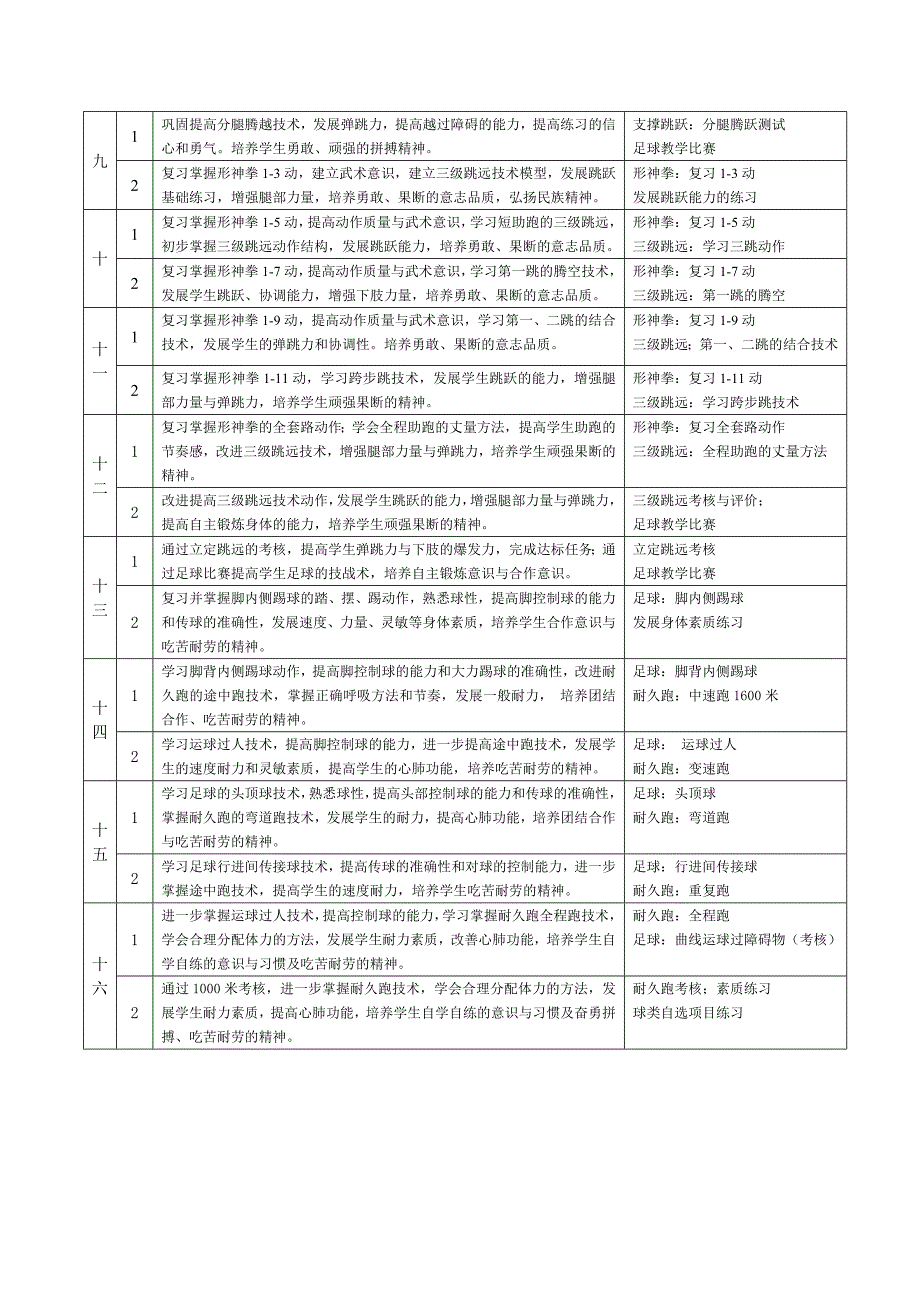 高二年级第一学期体育教案_第3页