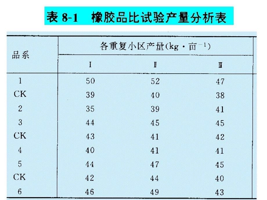 生物统计学课件：第八章 常用试验结果的统计分析5_第5页