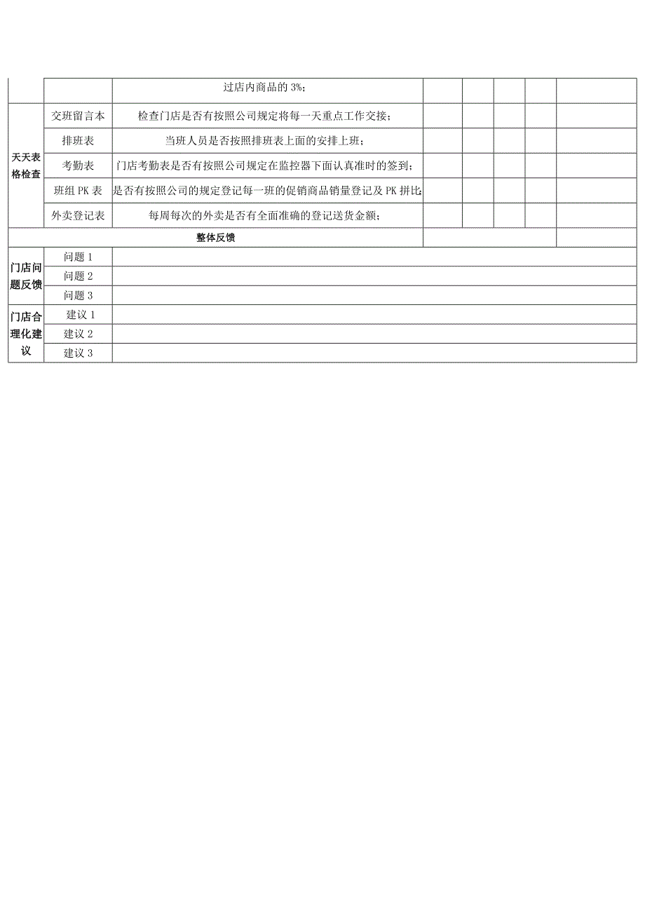 便利店门店营运管理表格化样本.doc_第2页