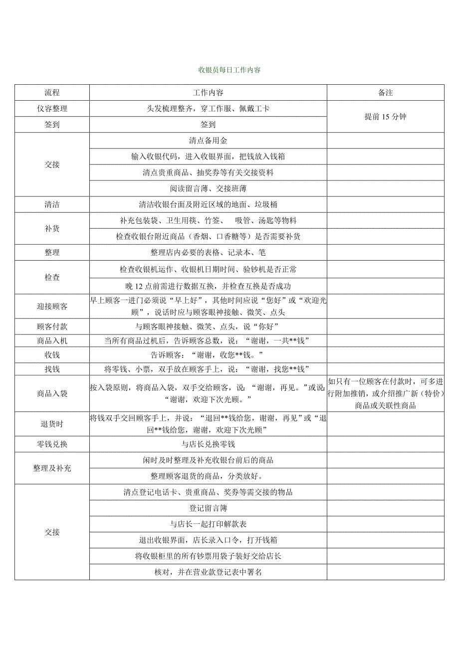 便利店门店营运管理表格化样本.doc_第5页