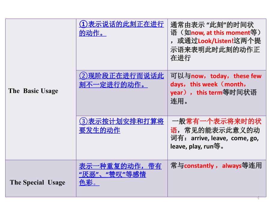 HiWhatareyoudoing_第4页