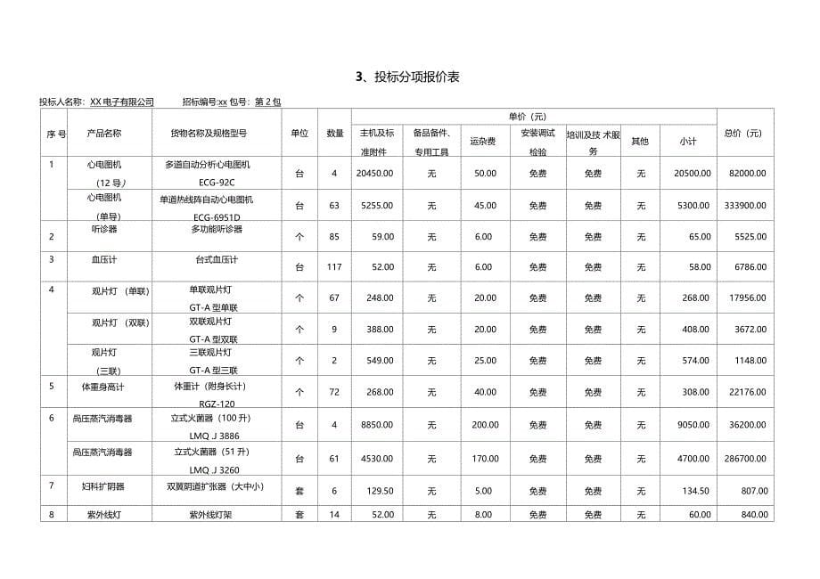 医疗器械投标书_第5页