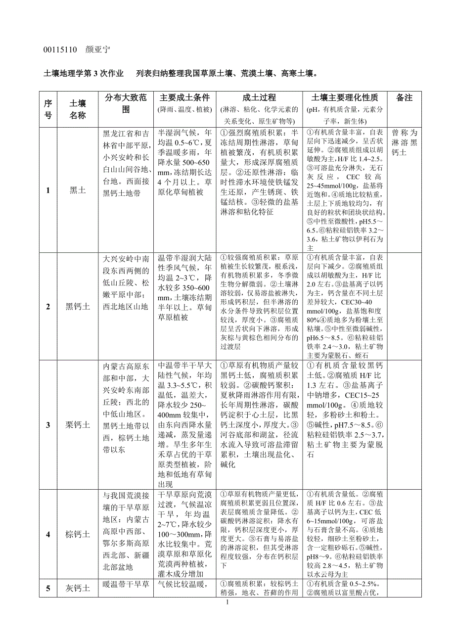 土壤地理学第3次作业.doc_第1页