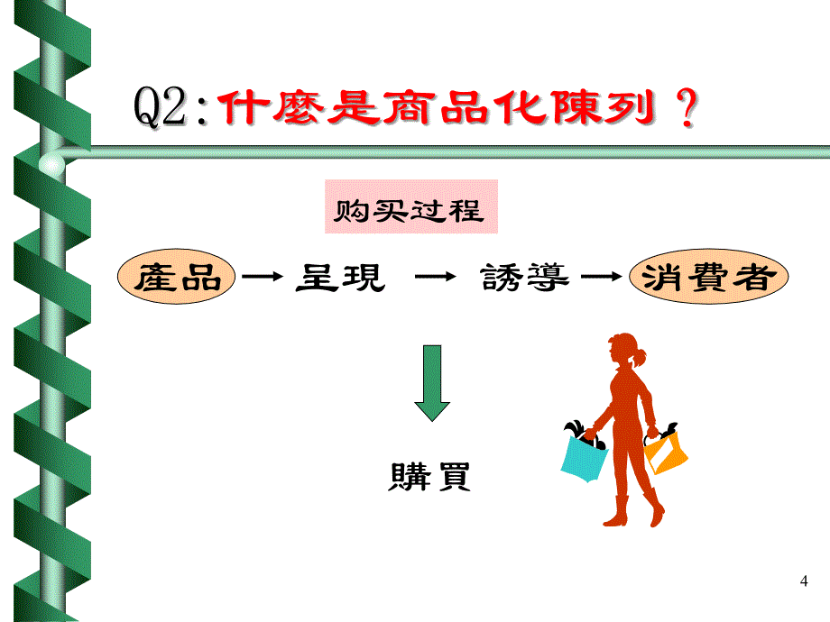 商品化陳列與POP強化_第4页