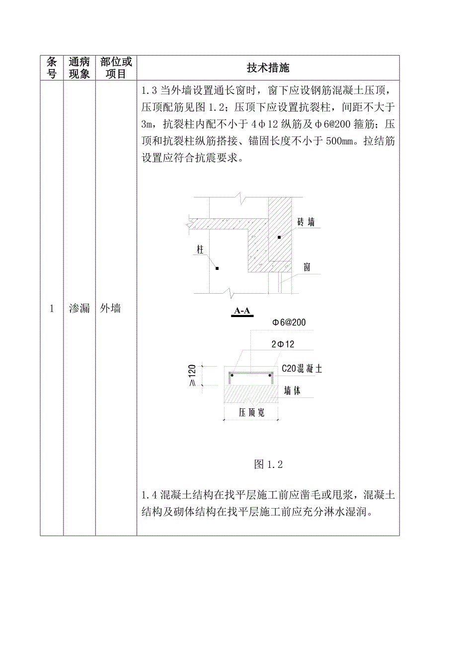 住宅工程质量通病防治技术措施二十条_第3页