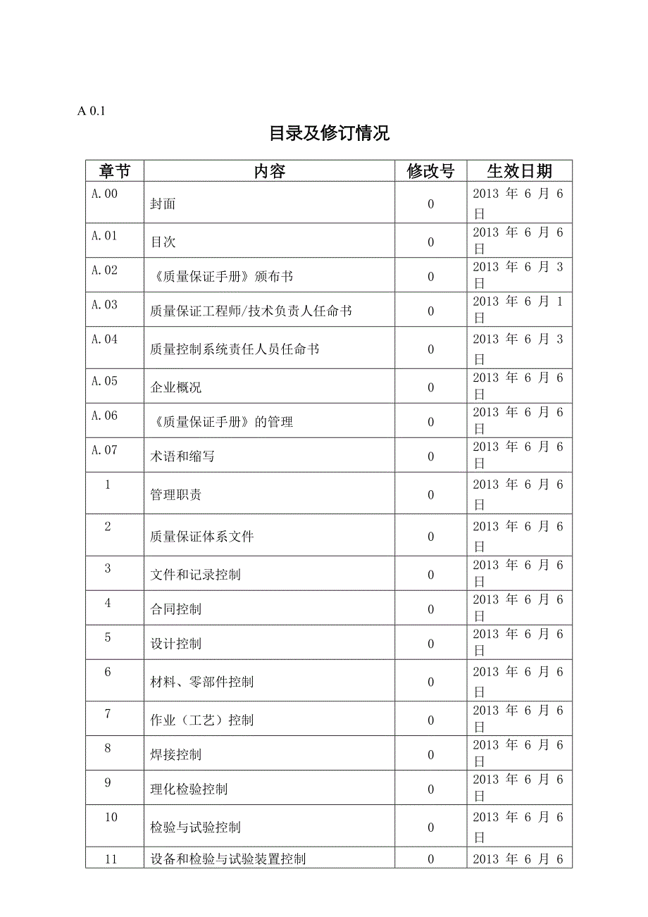 压力容器质量保证手册_第2页