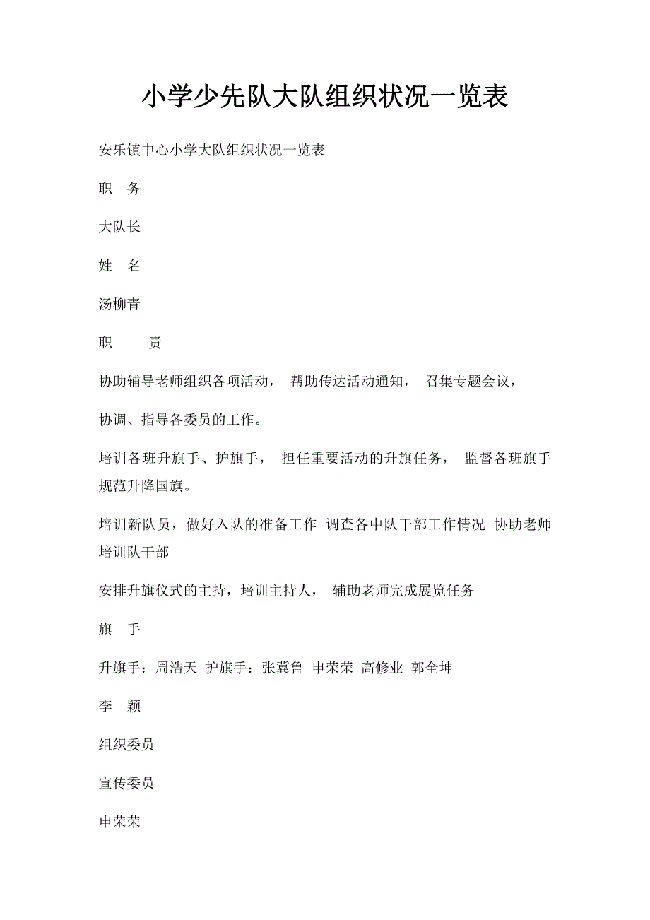 小学少先队大队组织状况一览表_第1页