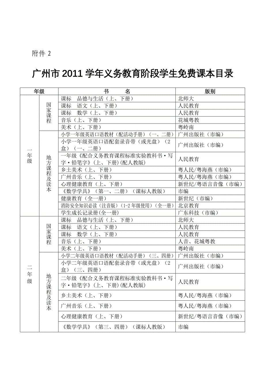 广州2012中小学教材使用方案(共10页)_第3页