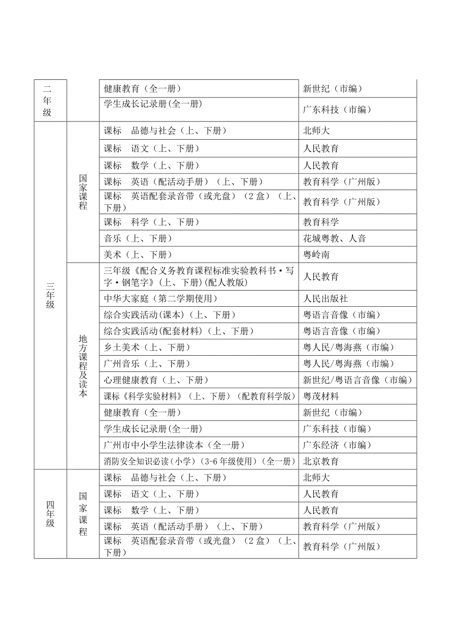 广州2012中小学教材使用方案(共10页)_第4页