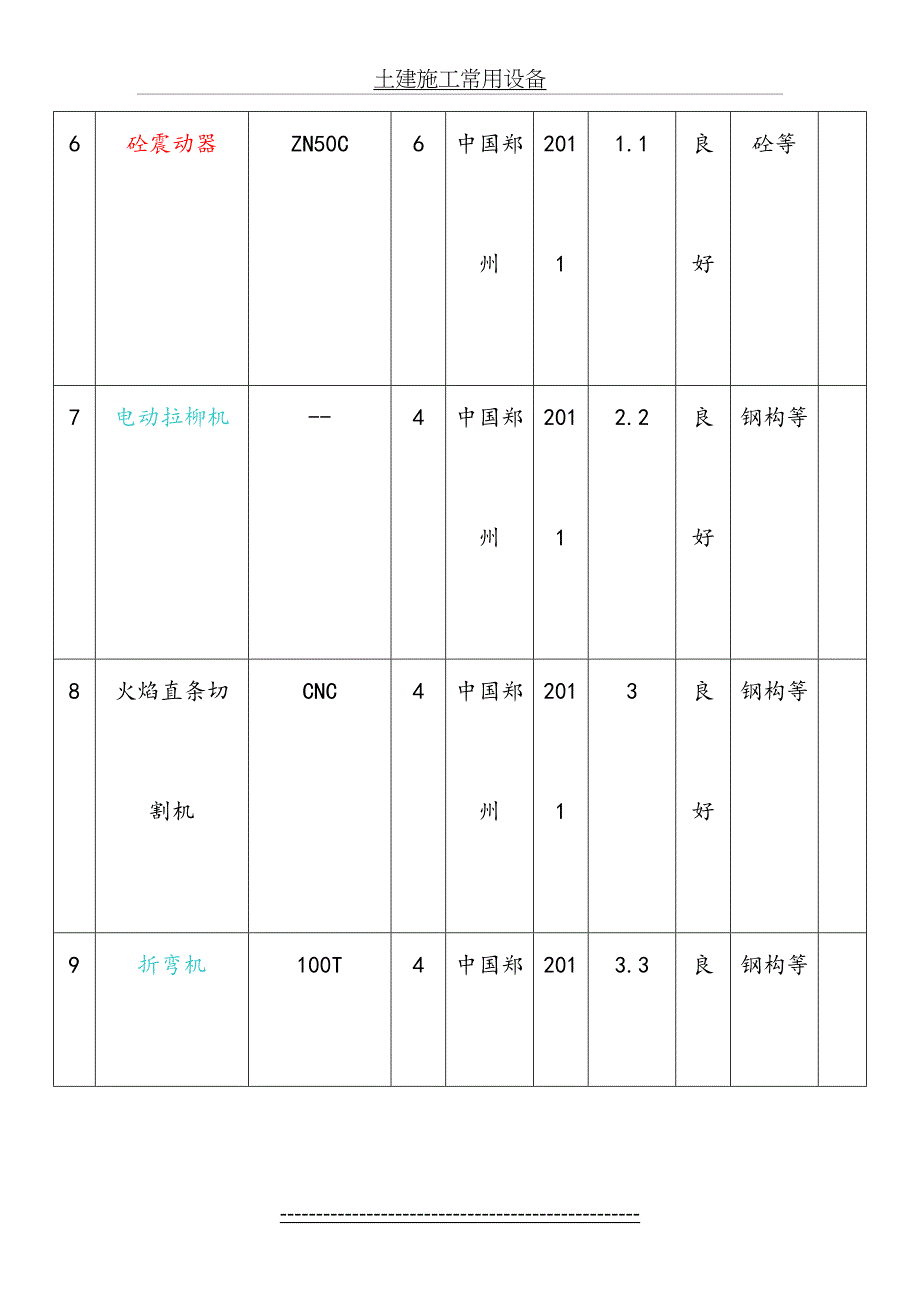 土建施工常用设备_第4页