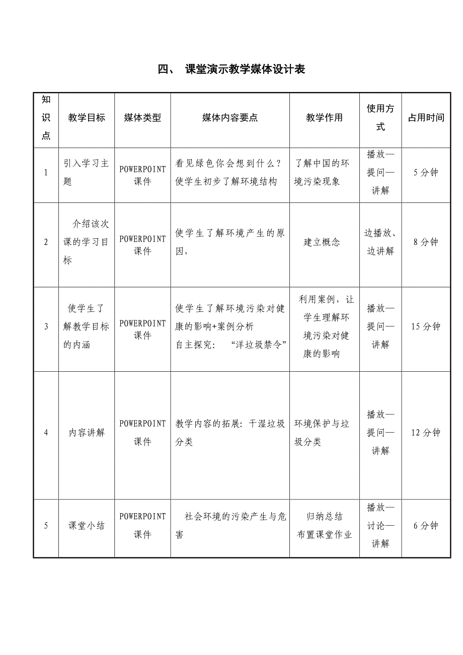 环境对健康的影响1_第4页