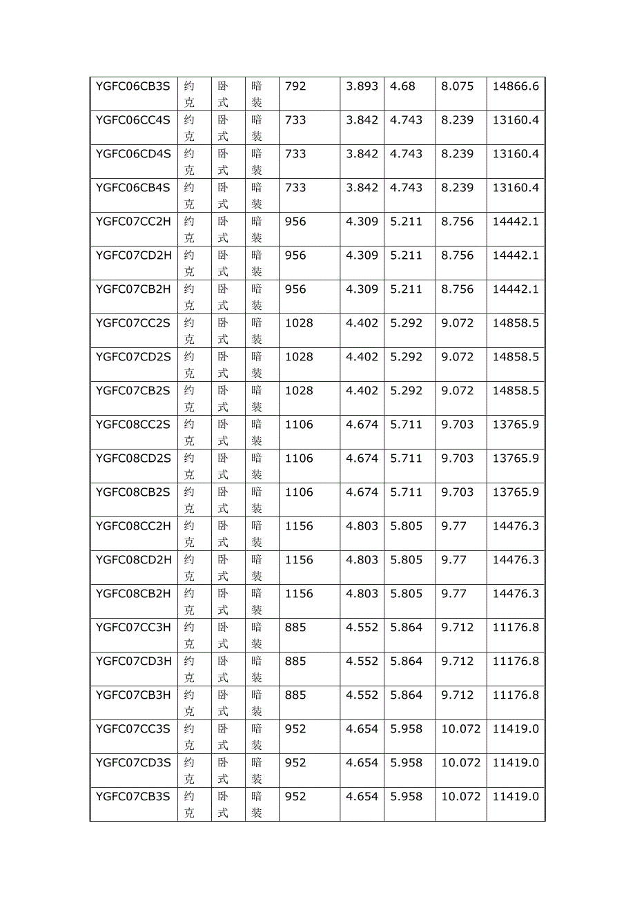 办公楼风机盘管选型结果试例_第4页