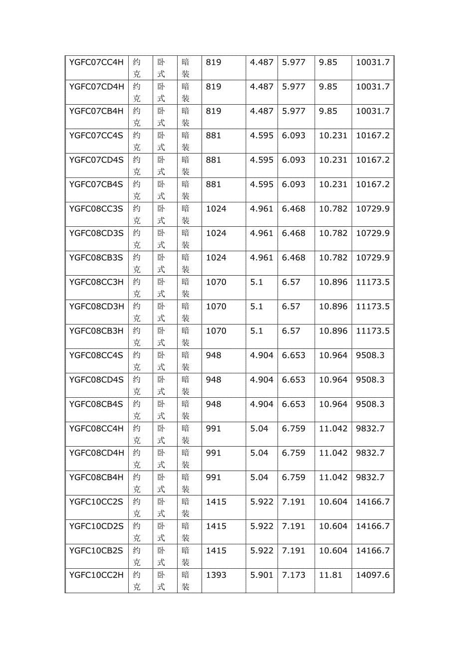 办公楼风机盘管选型结果试例_第5页