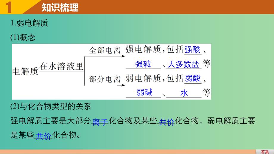 高考化学一轮复习 专题8 溶液中的离子反应 第一单元 弱电解质的电离平衡课件 苏教版.ppt_第4页