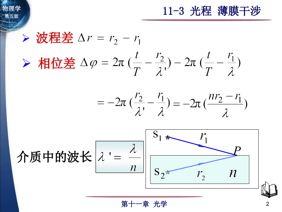 大学物理：11-3光程 薄膜干涉_第2页