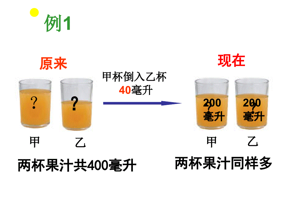 小学数学五年级下册《解决问题的策略之倒推》课件_第3页