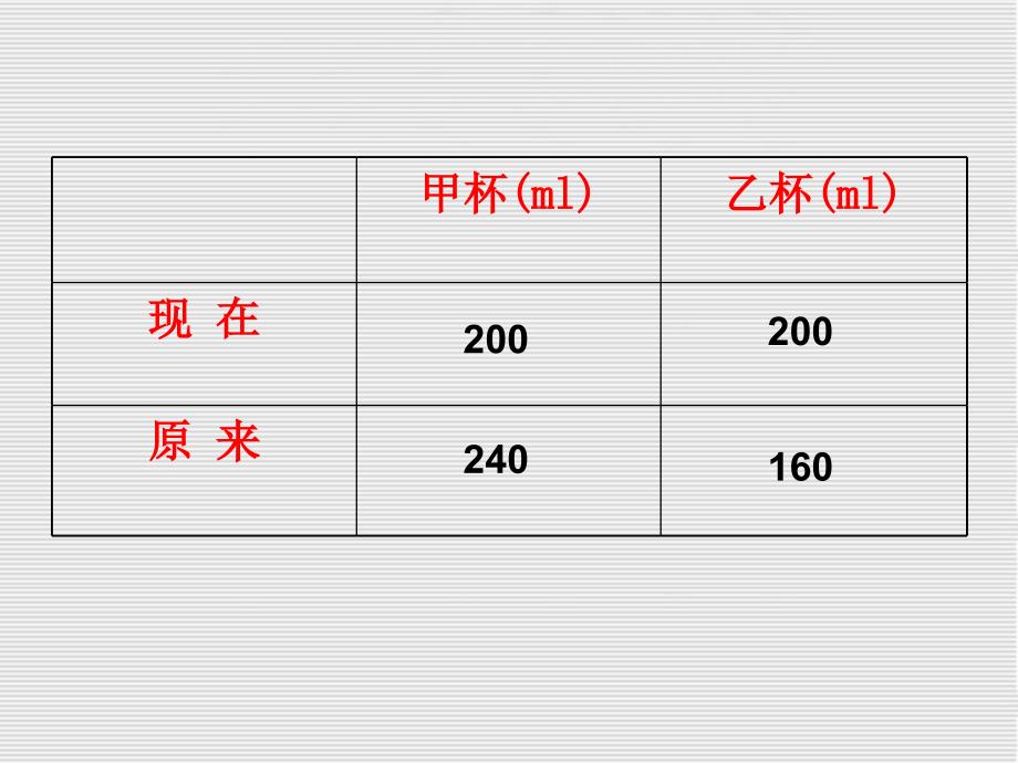 小学数学五年级下册《解决问题的策略之倒推》课件_第4页