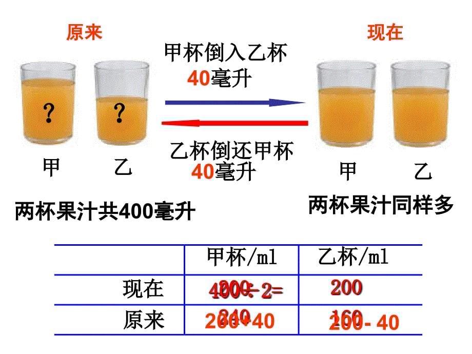 小学数学五年级下册《解决问题的策略之倒推》课件_第5页