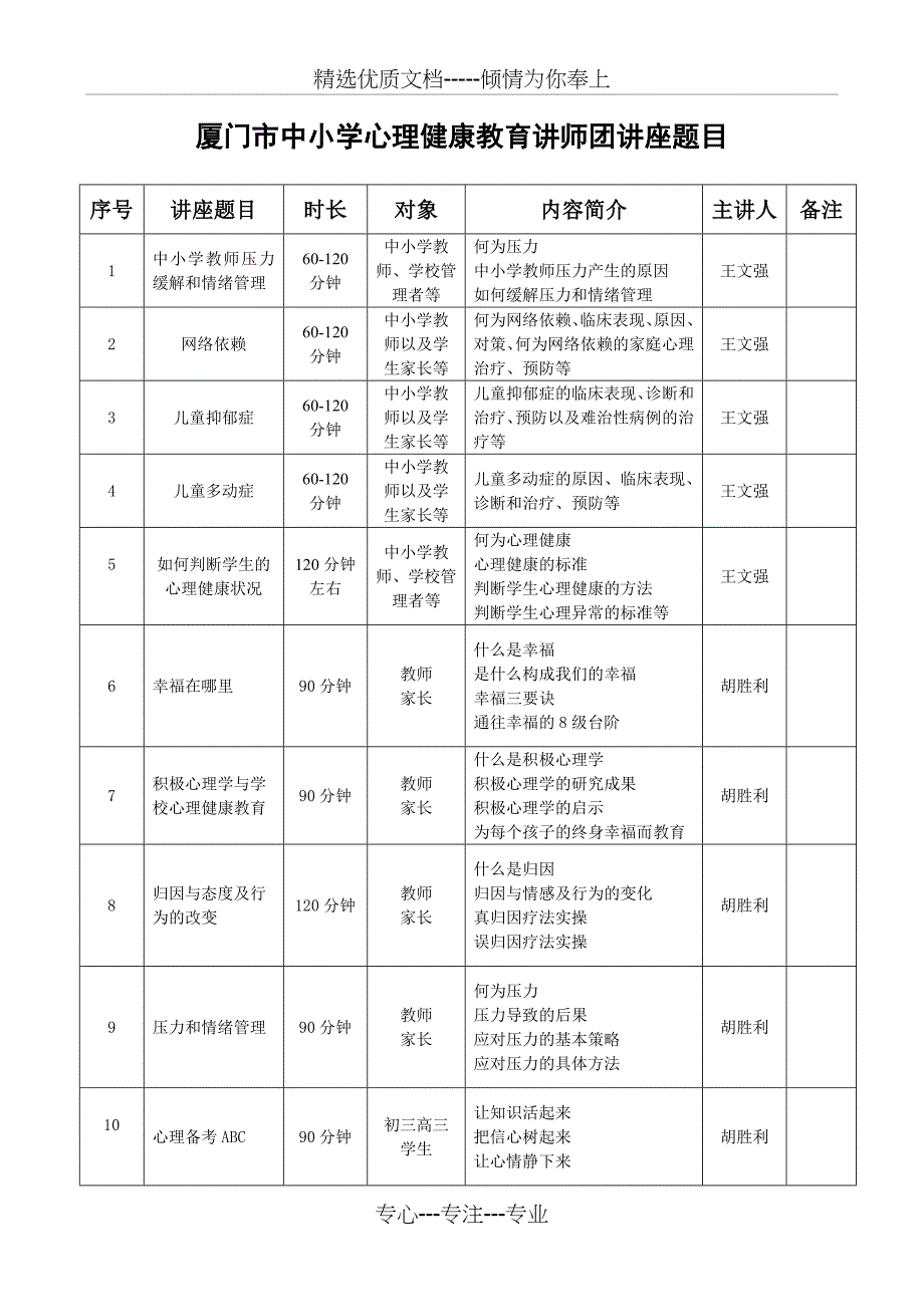 厦门市中小学心理健康教育讲师团讲座题目汇总_第1页