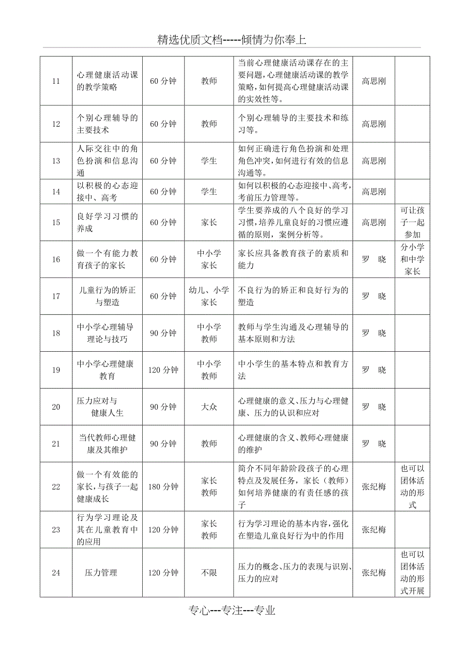 厦门市中小学心理健康教育讲师团讲座题目汇总_第2页