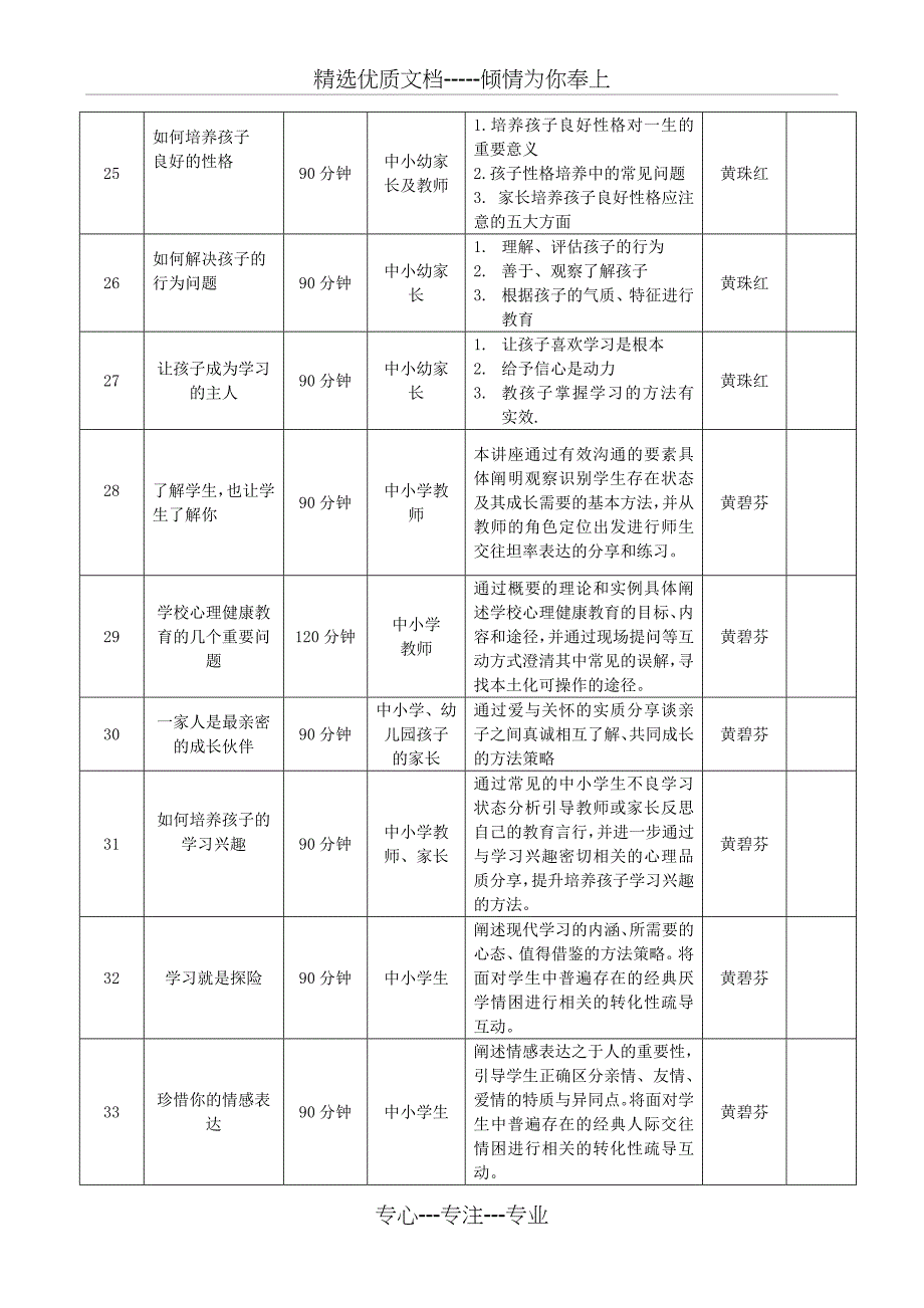 厦门市中小学心理健康教育讲师团讲座题目汇总_第3页