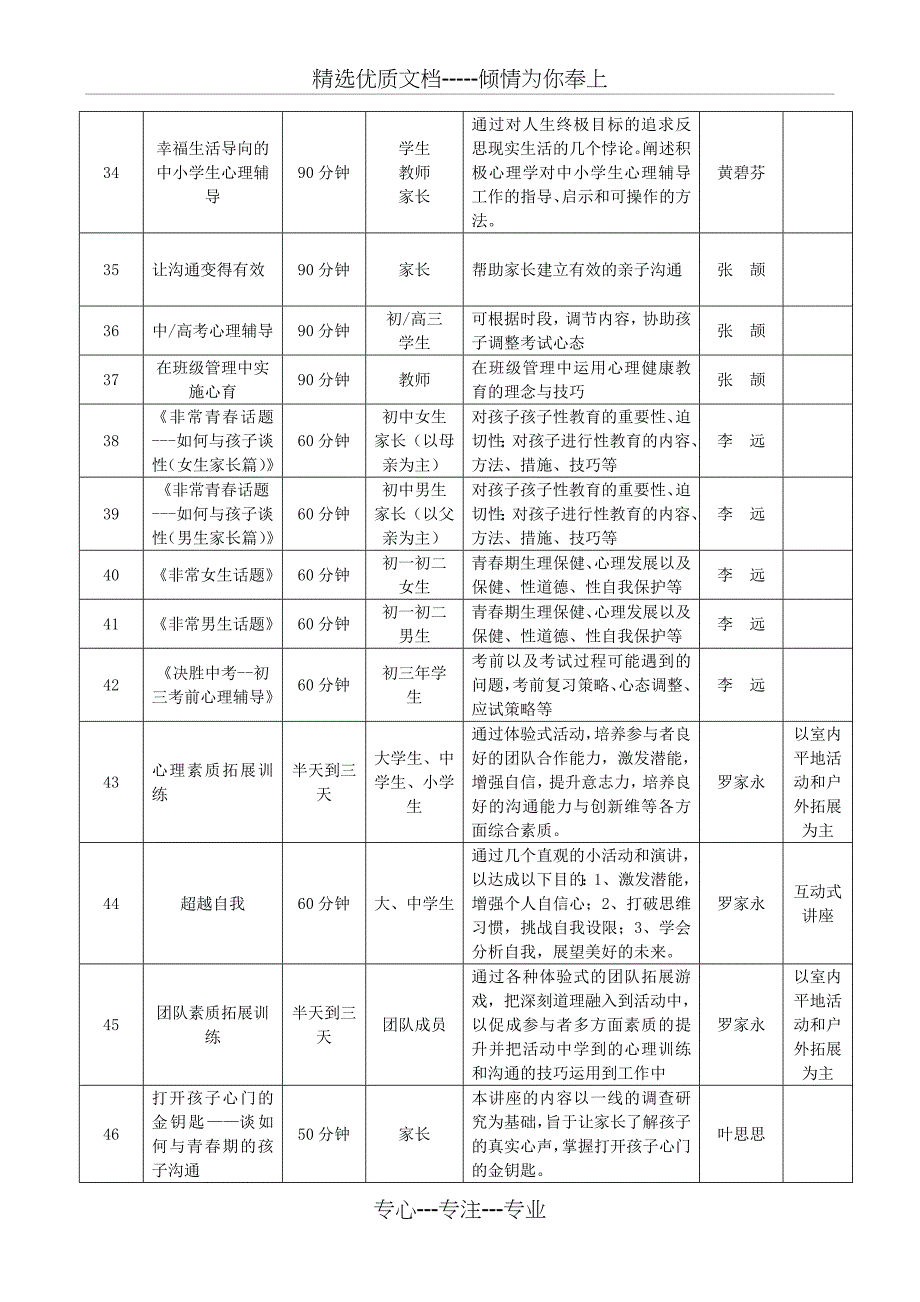 厦门市中小学心理健康教育讲师团讲座题目汇总_第4页