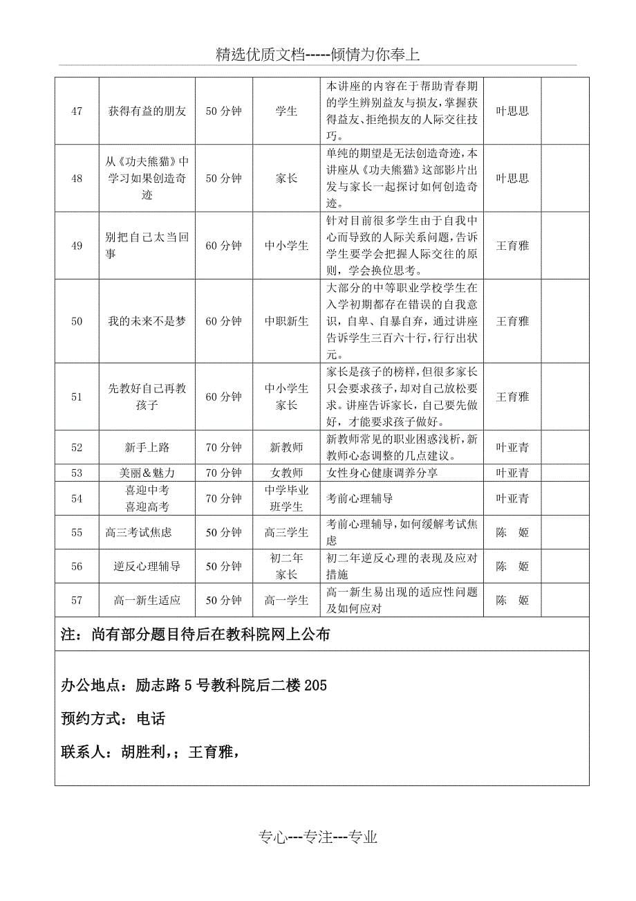 厦门市中小学心理健康教育讲师团讲座题目汇总_第5页