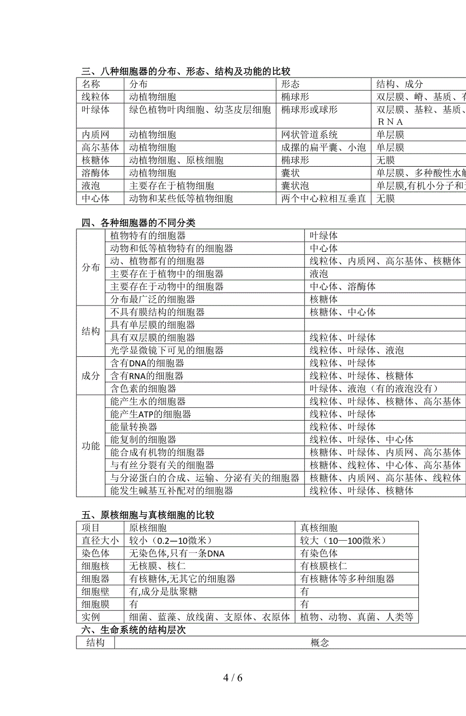 最新中图版必修1第一单元《有机体中的细胞》学案.doc_第4页