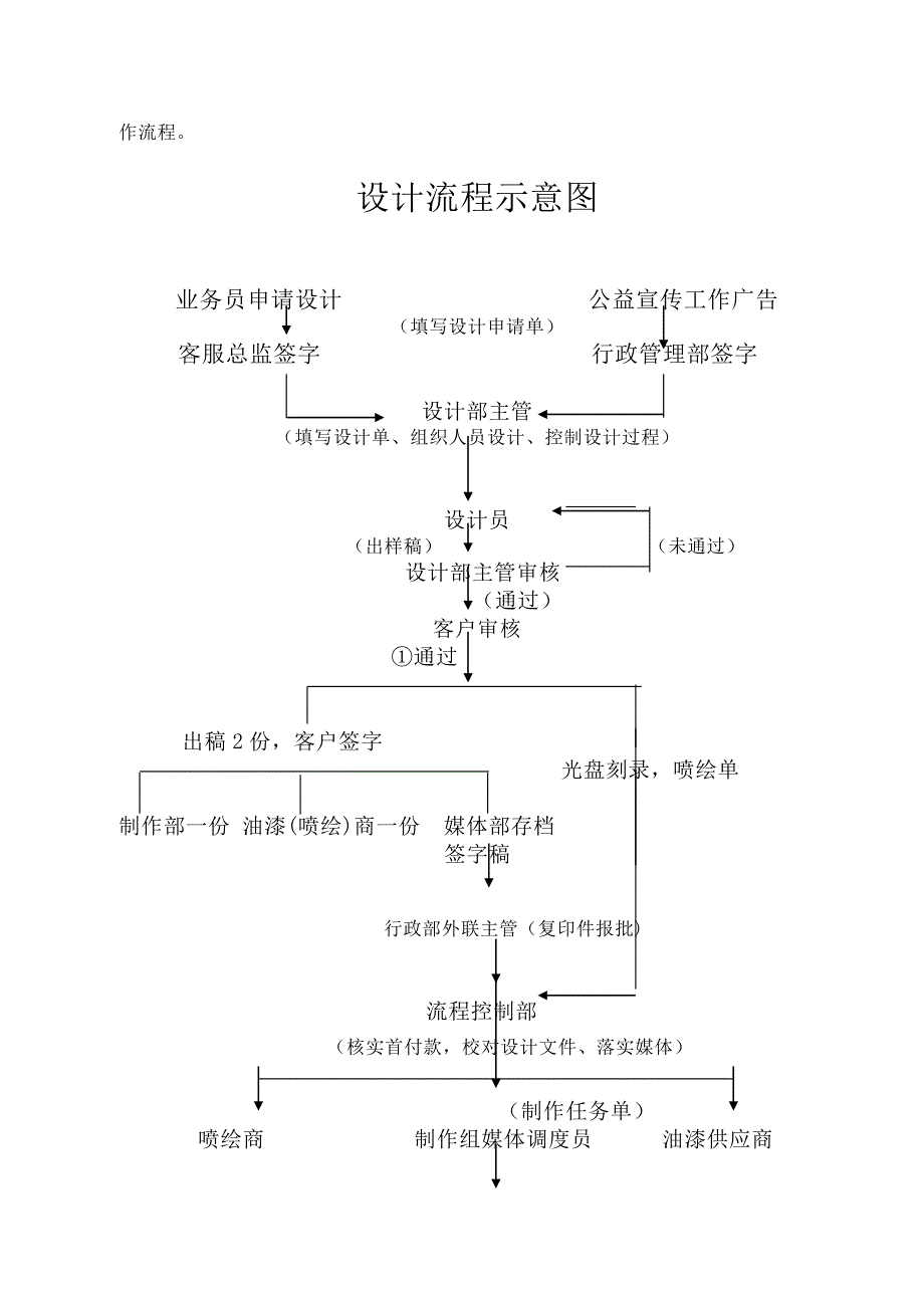 专题讲座资料（2021-2022年）公司业务操作流程_第4页