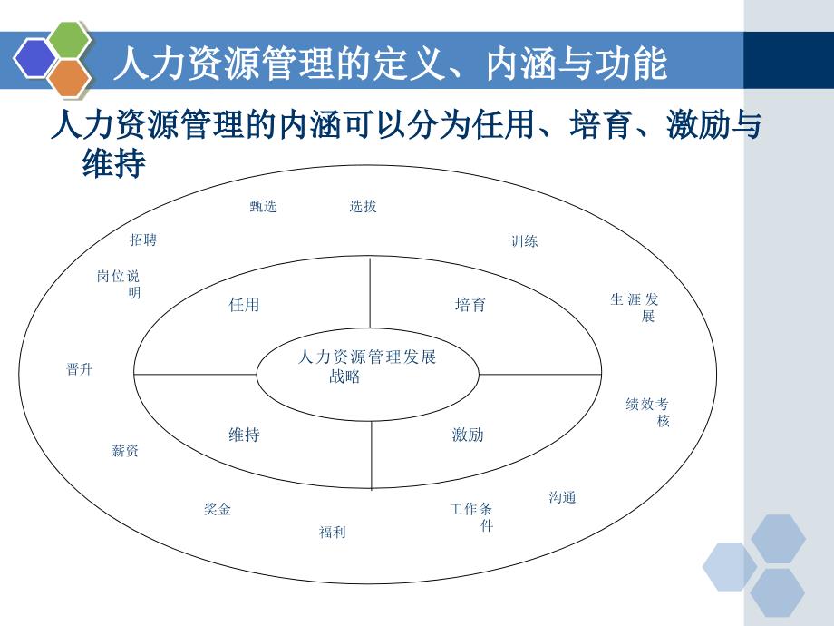 医院药学人力资源管理实施成效PPT课件_第5页