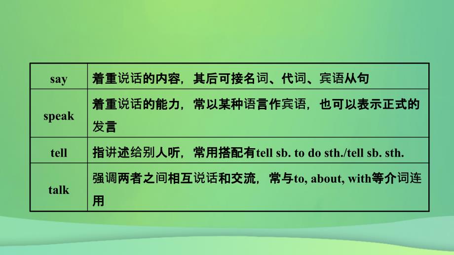 安徽省2019年中考英语总复习 教材考点精讲 第3课时 七下 Units 1-3课件_第3页