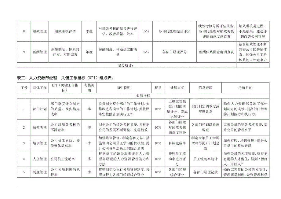 绩效管理表格_岗位绩效考核指标表_第3页