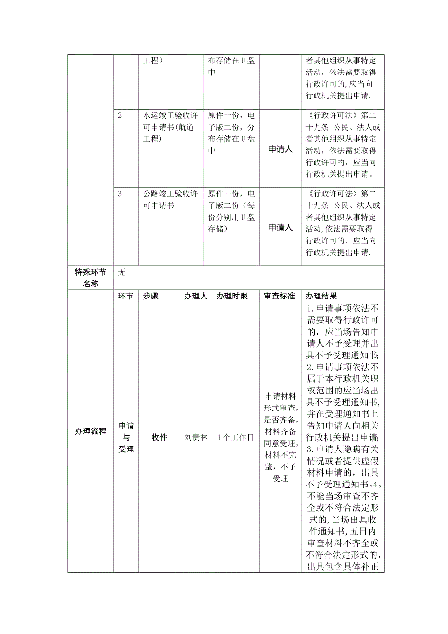 权限内交通建设项目和修复项目施工许可竣工验收.doc_第3页