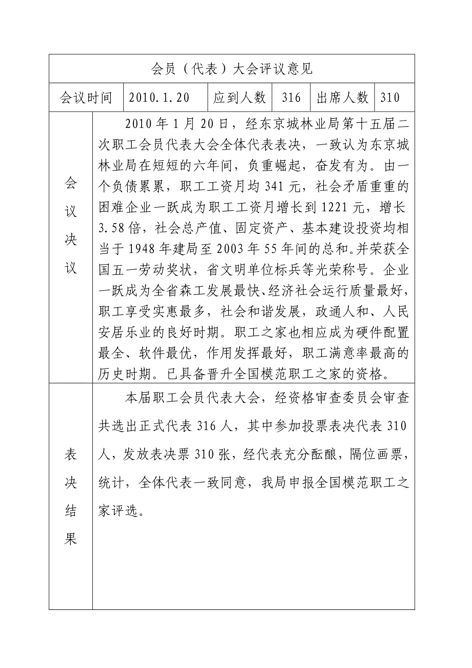 全国模范职工之家登记表(填报表).doc_第4页