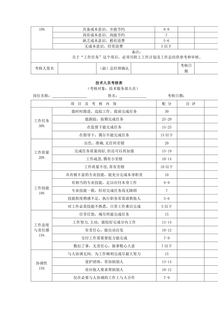 各部门绩效考核表格汇总 .doc_第2页