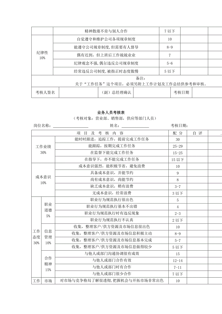 各部门绩效考核表格汇总 .doc_第3页