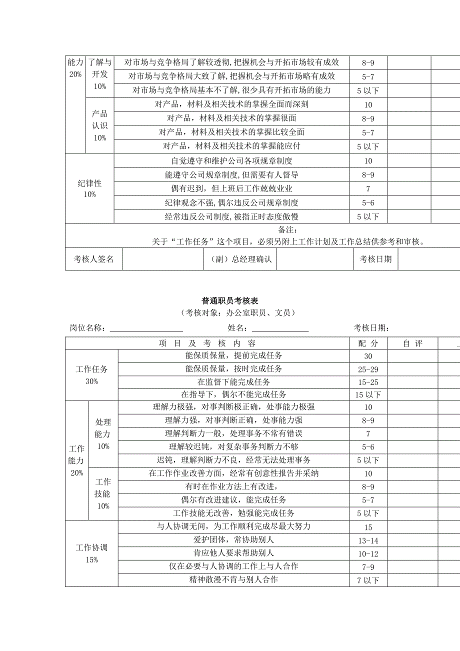 各部门绩效考核表格汇总 .doc_第4页