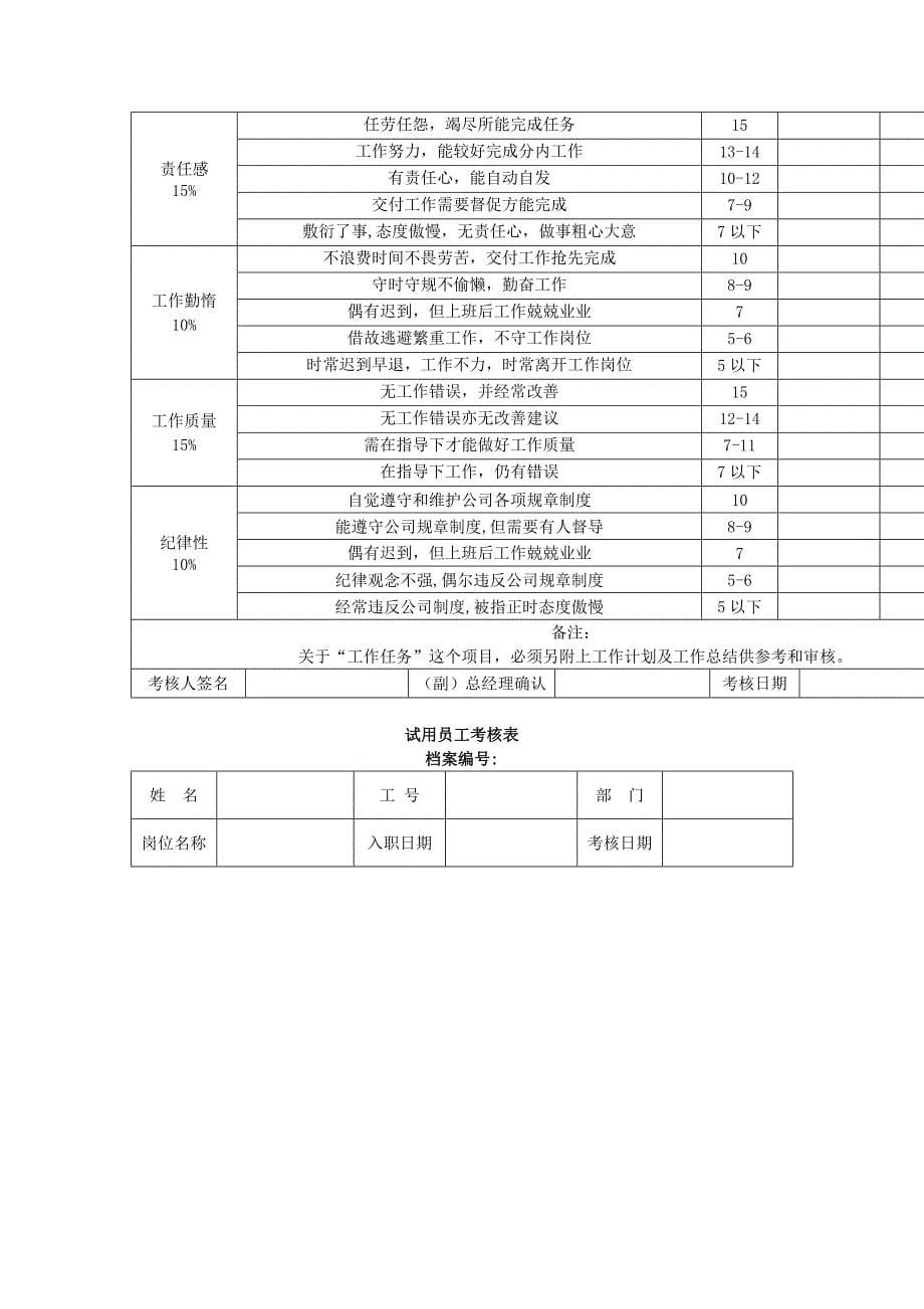 各部门绩效考核表格汇总 .doc_第5页