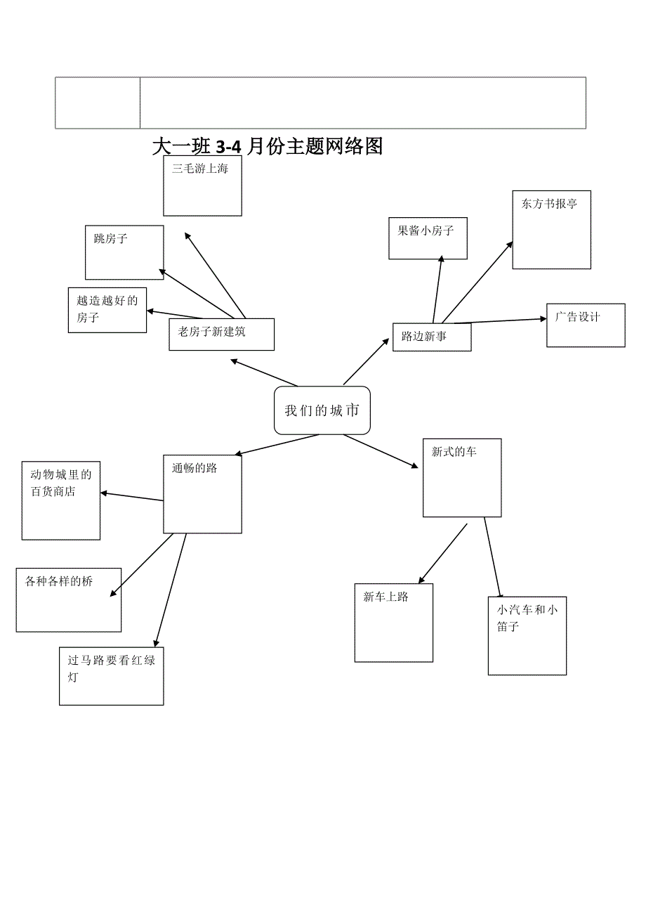 大班我们的城市主题计划_第4页