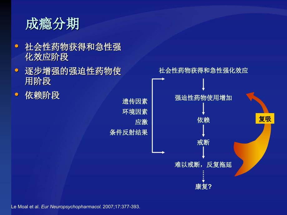 吸烟是一种慢成瘾疾病_第4页