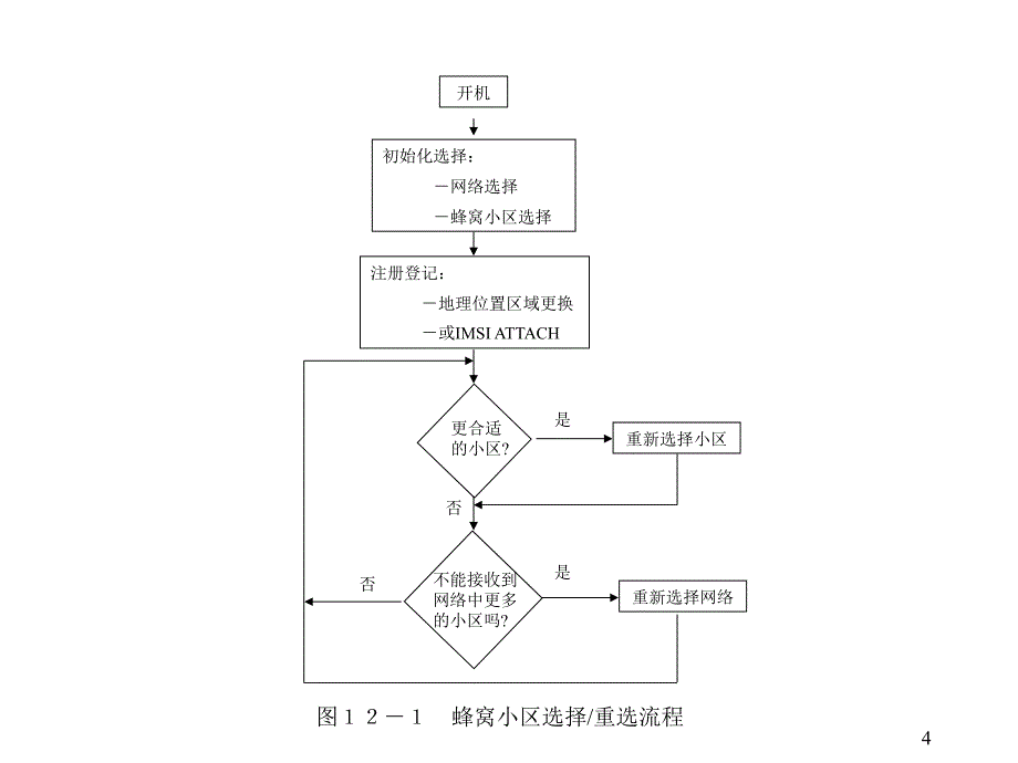 第十二部分无线资源的管理_第4页