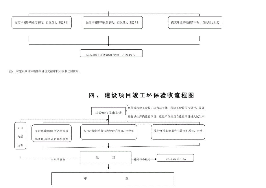 环境保护局行政行政执法流程图_第4页