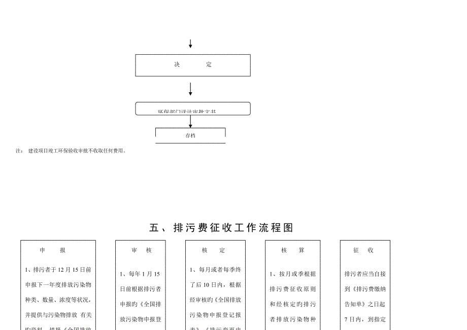 环境保护局行政行政执法流程图_第5页